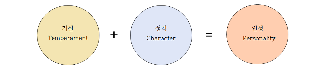 기질+성격=인성